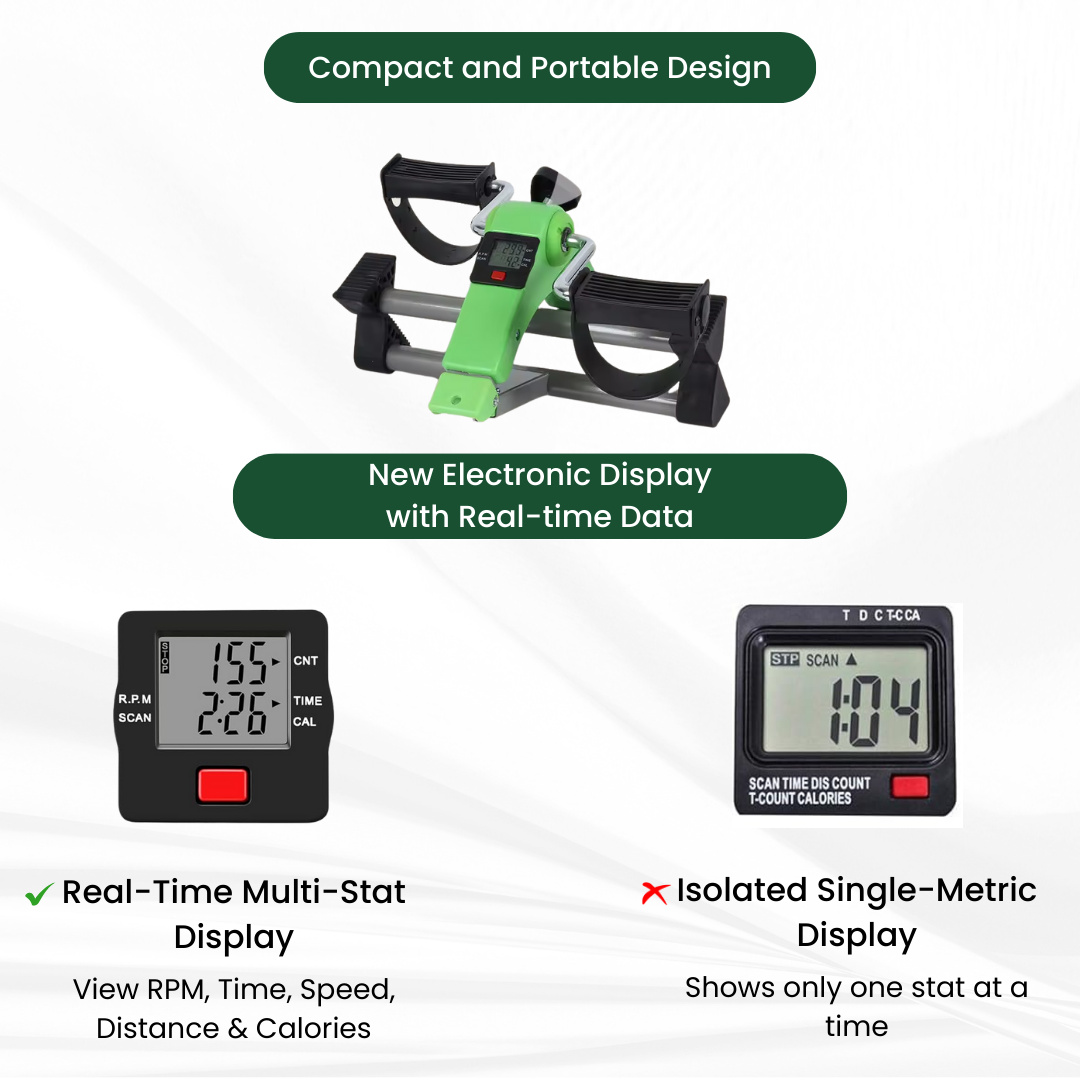 MiniBike Pro™ – Daily Cycling Exerciser for Older Adults