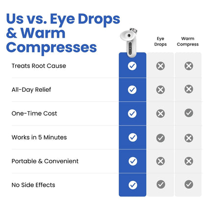 TheraEyes - 👁️The Quick & Easy Way to Relieve Dry Eyes (In 5 Minutes or Less)💦