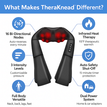 TheraKnead™ Dual-Action Shiatsu Massager for Neck & Back Pain Relief