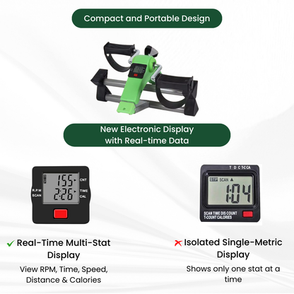 MiniBike Pro™ – Daily Cycling Exerciser for Older Adults