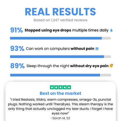 TheraEyes - 👁️The Quick & Easy Way to Relieve Dry Eyes (In 5 Minutes or Less)💦