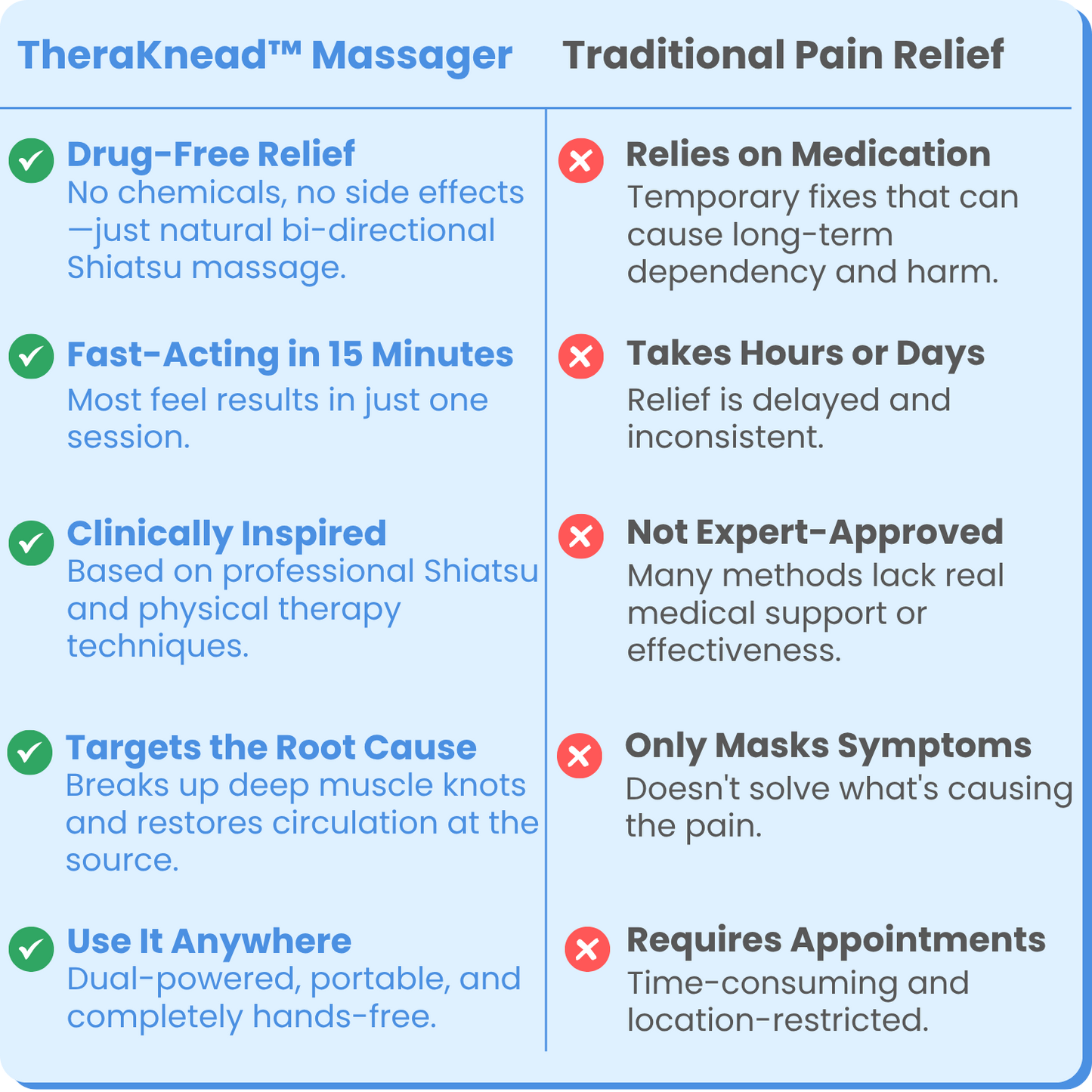 TheraKnead™ Dual-Action Shiatsu Massager for Neck & Back Pain Relief