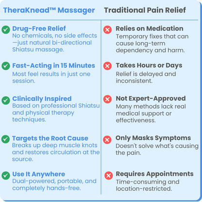 TheraKnead™ Dual-Action Shiatsu Massager for Neck & Back Pain Relief