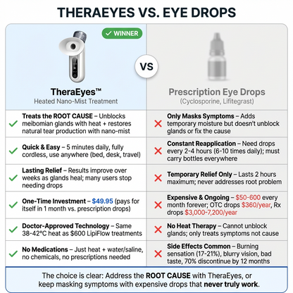 TheraEyes - 👁️The Quick & Easy Way to Relieve Dry Eyes (In 5 Minutes or Less)💦