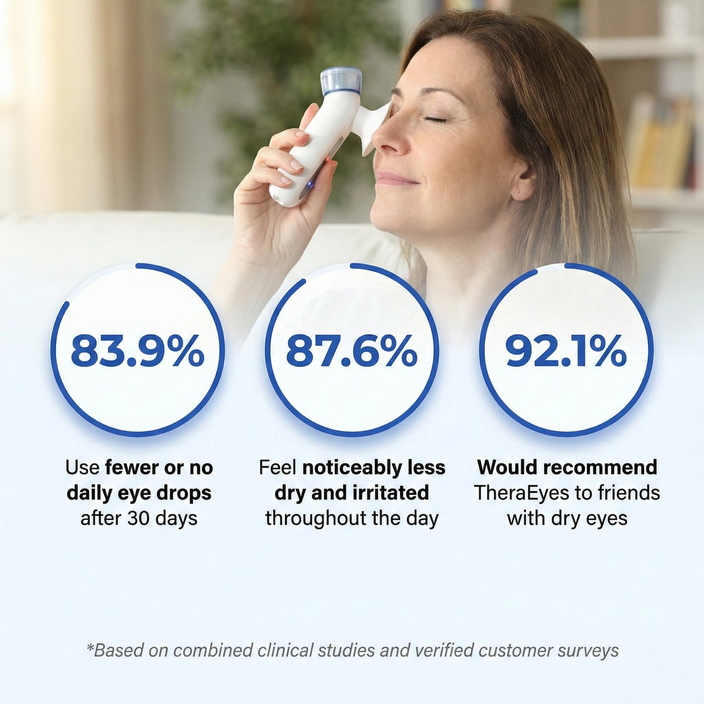 TheraEyes - 👁️The Quick & Easy Way to Relieve Dry Eyes (In 5 Minutes or Less)💦