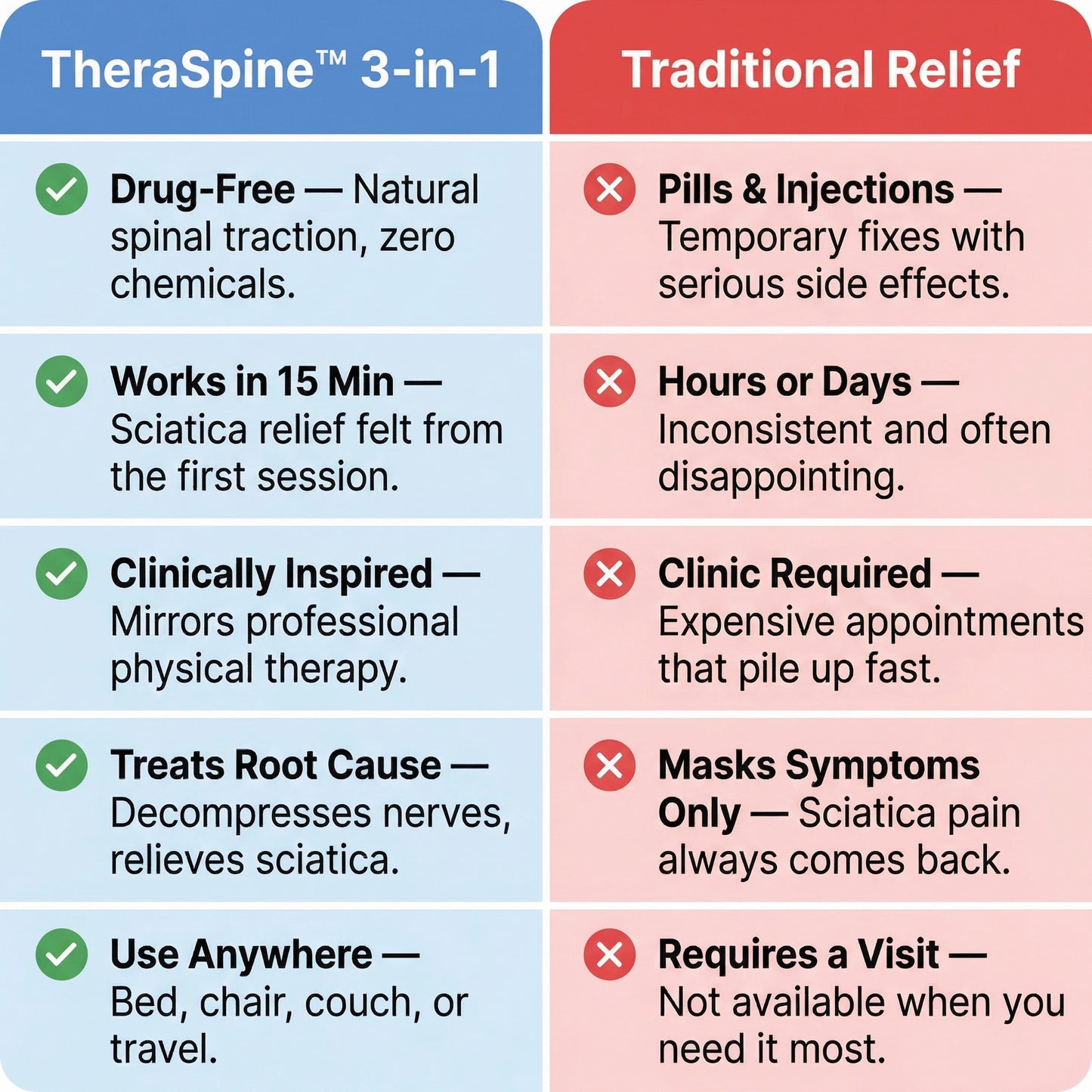 TheraSpine™ 3 in 1 Massager for Sciatica & Lower Back Relief